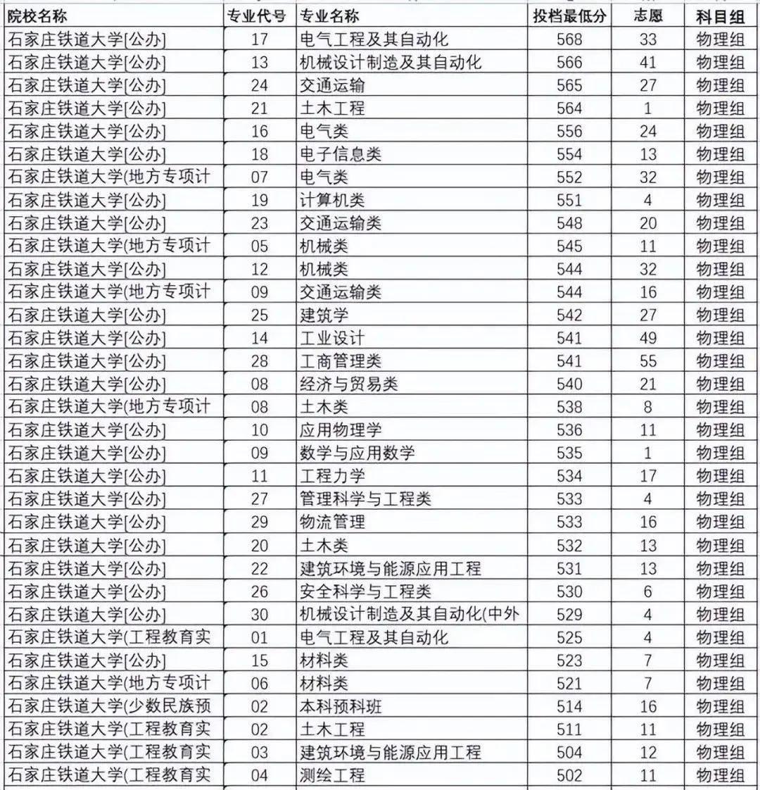河北高校毕业生招聘待遇,河北本科毕业生