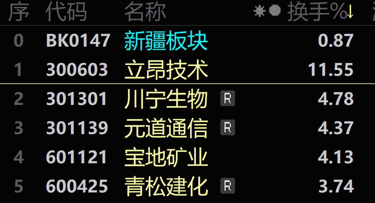 疆股日更6月20日丨博纳影业官宣定档两部电影作品上映