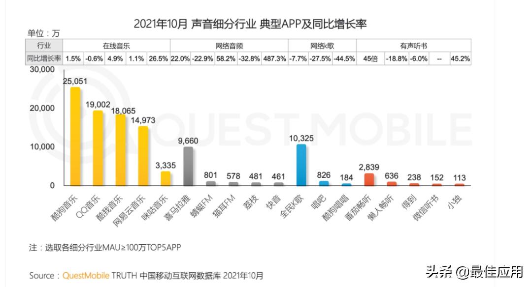 音乐APP推荐哪一款,目前哪款音乐app比较好用