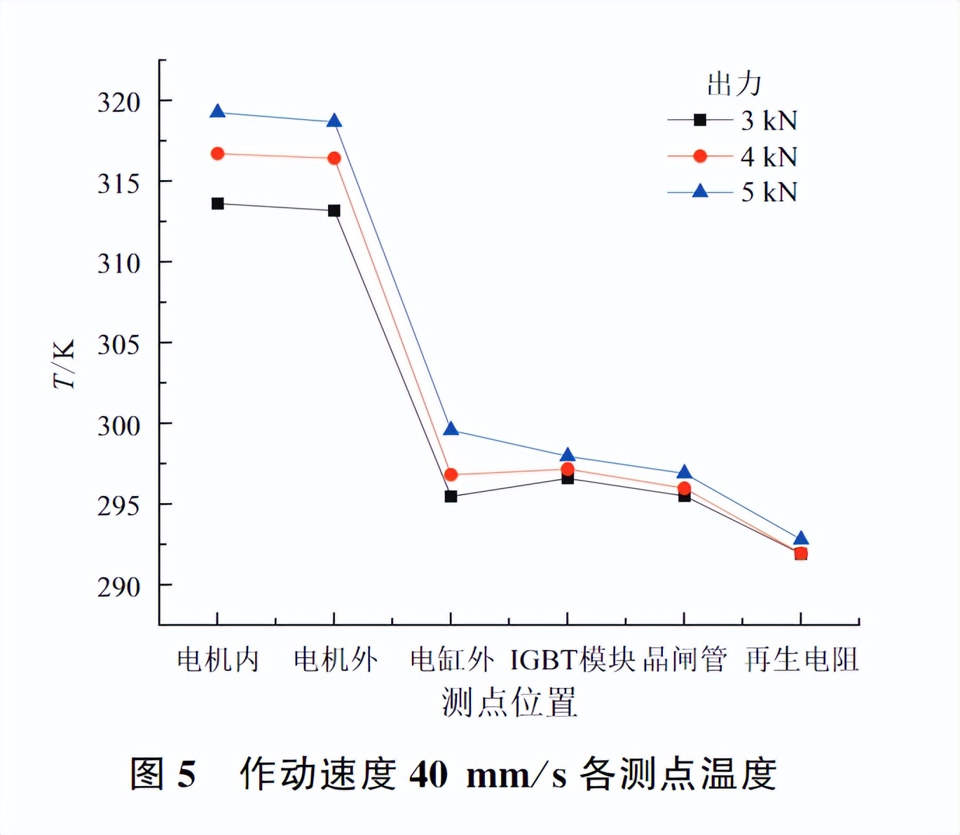 机电控制设备散热装置,机电设备散热装置