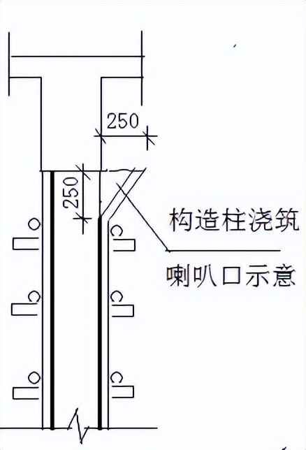 砌体工程施工方案2000字,填充墙砌体施工方案