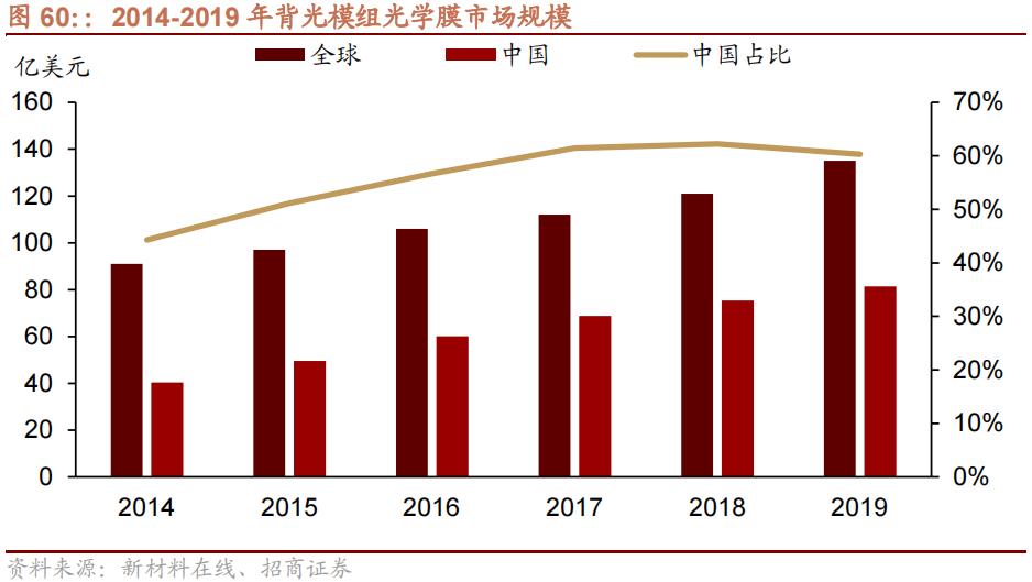 2022年急需国产替代的新材料,国产替代新材料之王