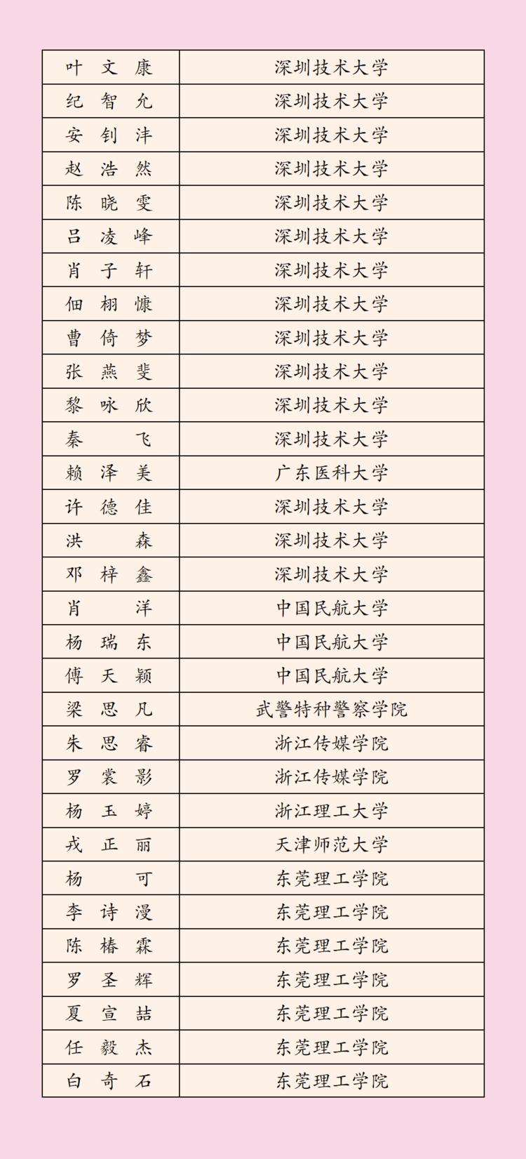 2022年深圳科学高中高考榜单,3023深圳高中高考成绩排名