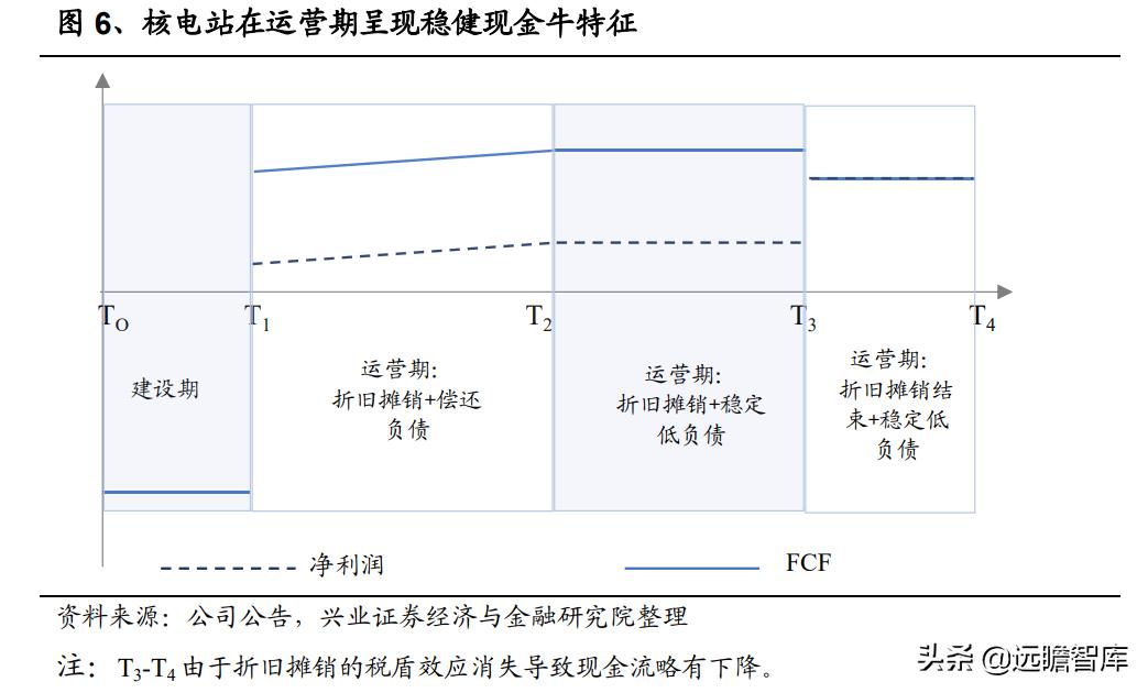 核电行业的宏观经济政策分析,核电行业的蓬勃发展