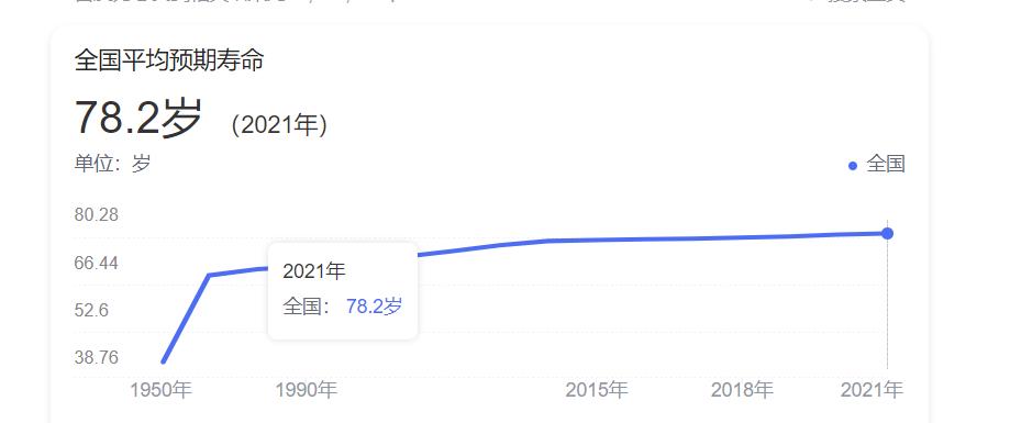 免费医疗的国家有多少个,国家未来五年实现全免费医疗吗