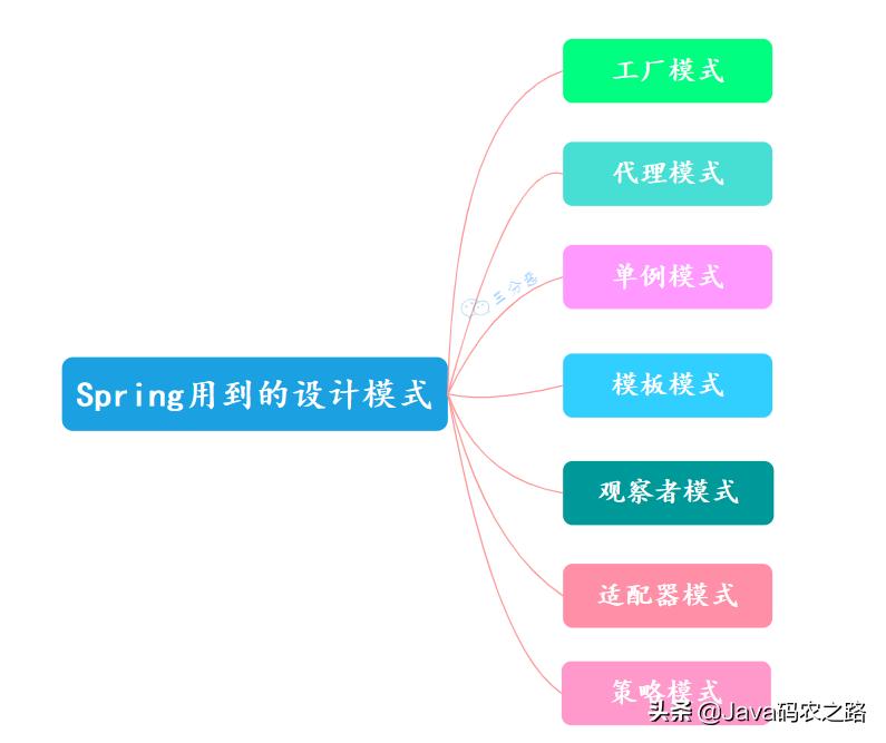 面渣逆袭：Spring三十五问，四万字+五十图详解