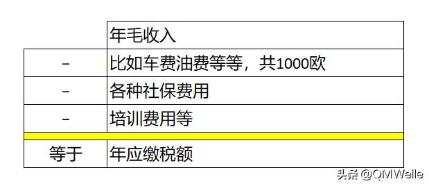德国社保缴纳比例是多少 (在德国交社保交税占比多少)