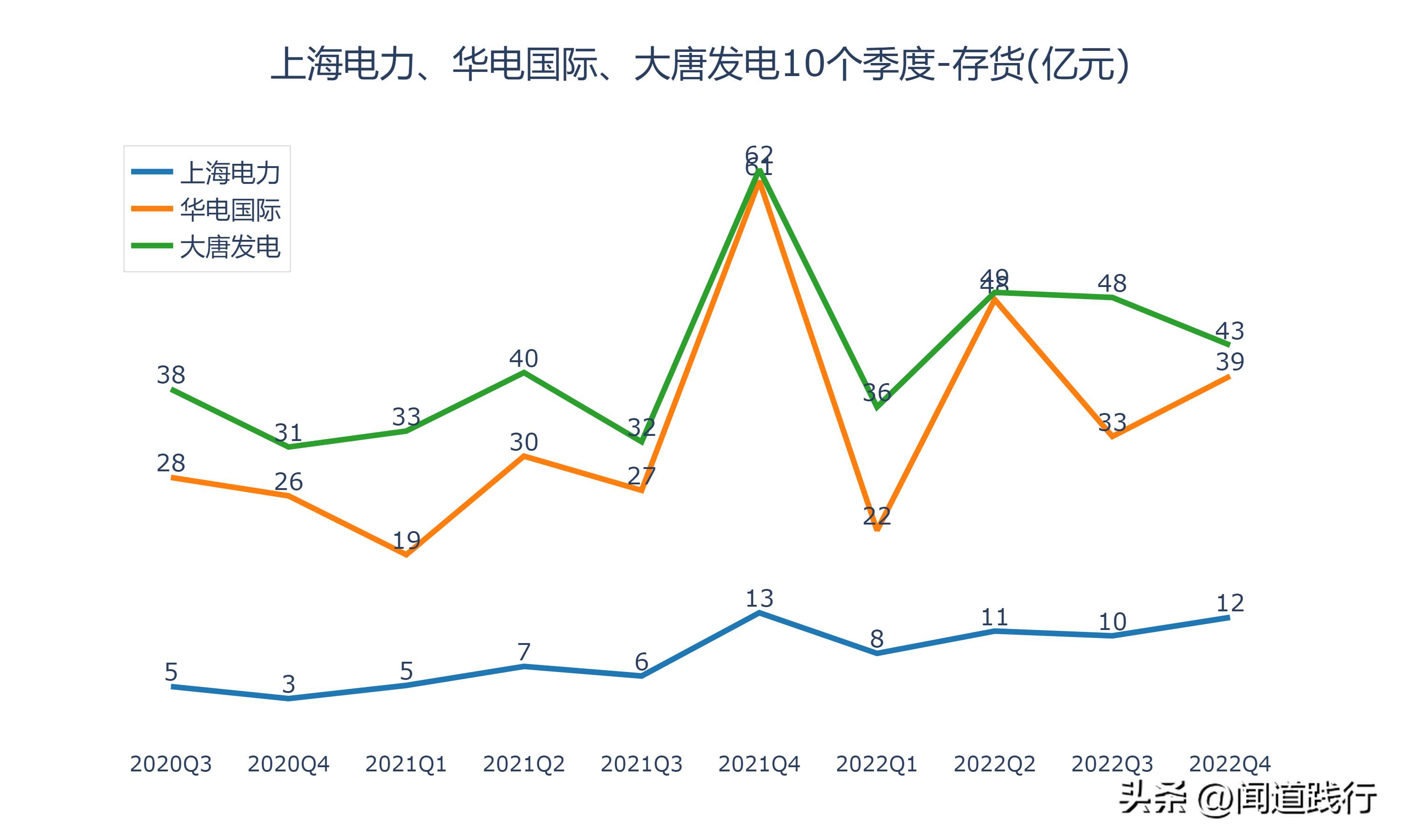 上海电力有发展机会吗,华电国际电力新消息