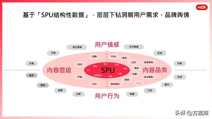 2022小红书彩妆类博主投放指南,2020小红书年中美妆洞察报告