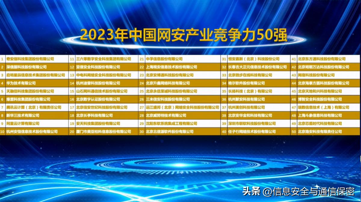 奇安信集团网络安全在中国排第几,奇安信2024年业绩