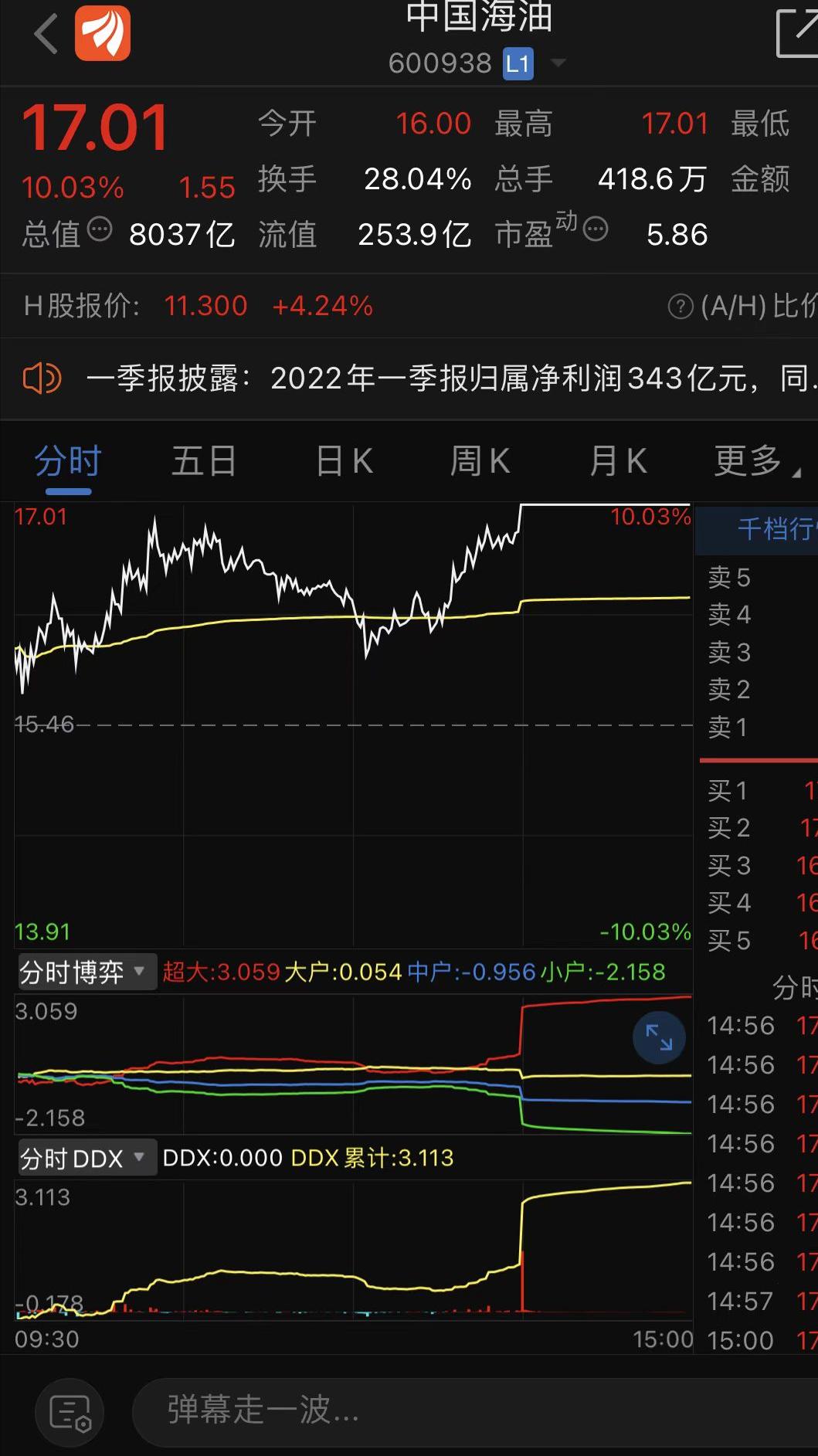 股市大跌如何逆风自救,股市大跌怎么自救