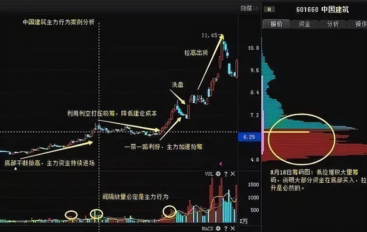 如何识别强庄股的特征,股民如何分清股市中的强庄股