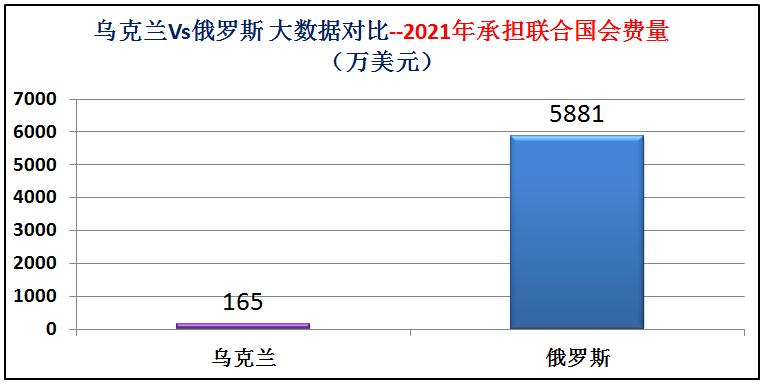 俄罗斯和乌克兰海军实力对比,乌克兰与俄罗斯军事实力对比