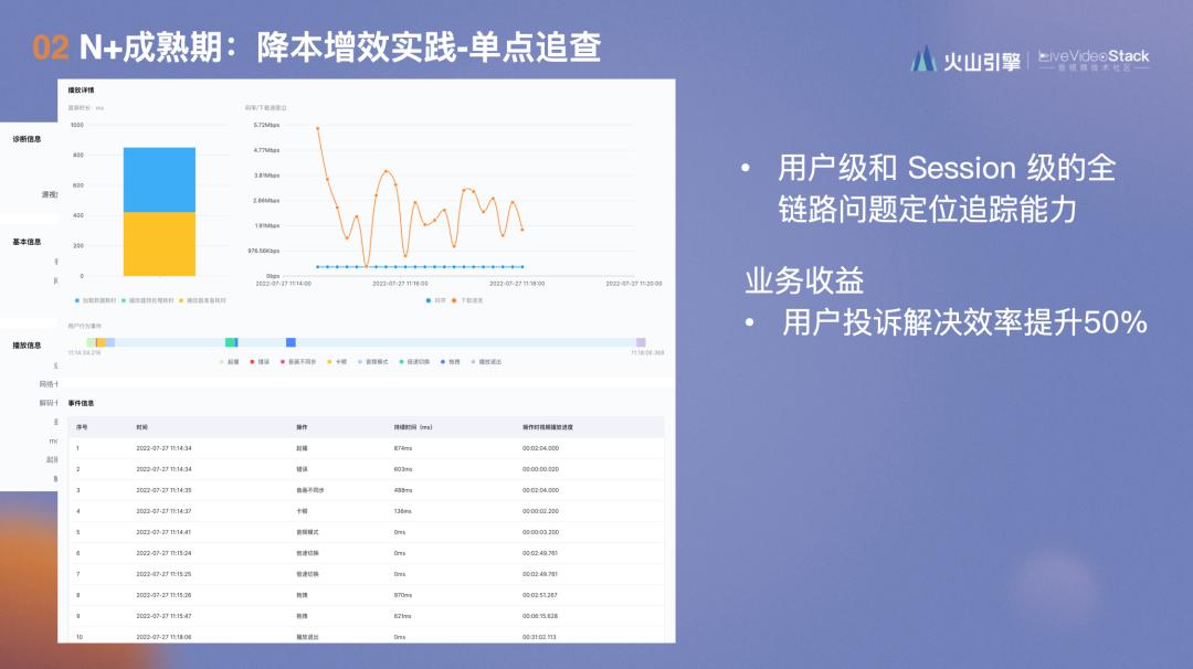 云端一体化,云端一体是什么