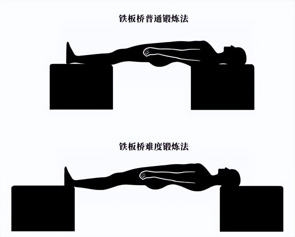 锻炼腰背肌防止腰痛真的管用吗,教你如何锻炼腰背肌缓解腰痛