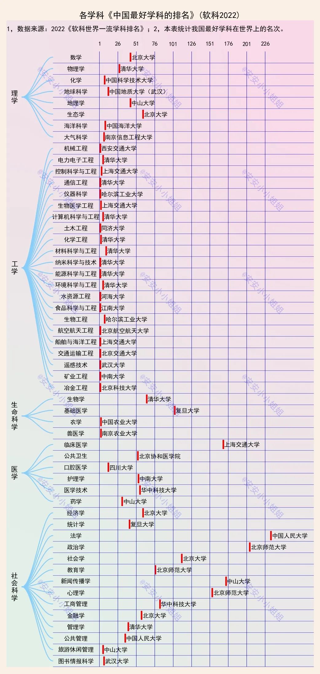 我国最牛专业在世界上的排名,工学专业前50名排名