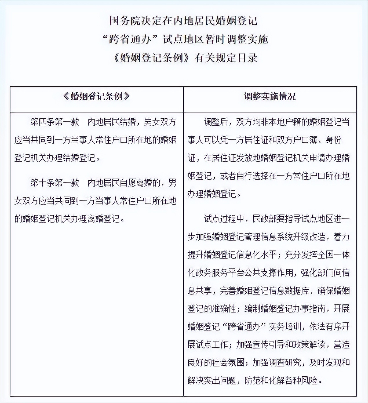 2019年二季度全国婚姻登记数据,婚姻登记信息与录入信息不一致