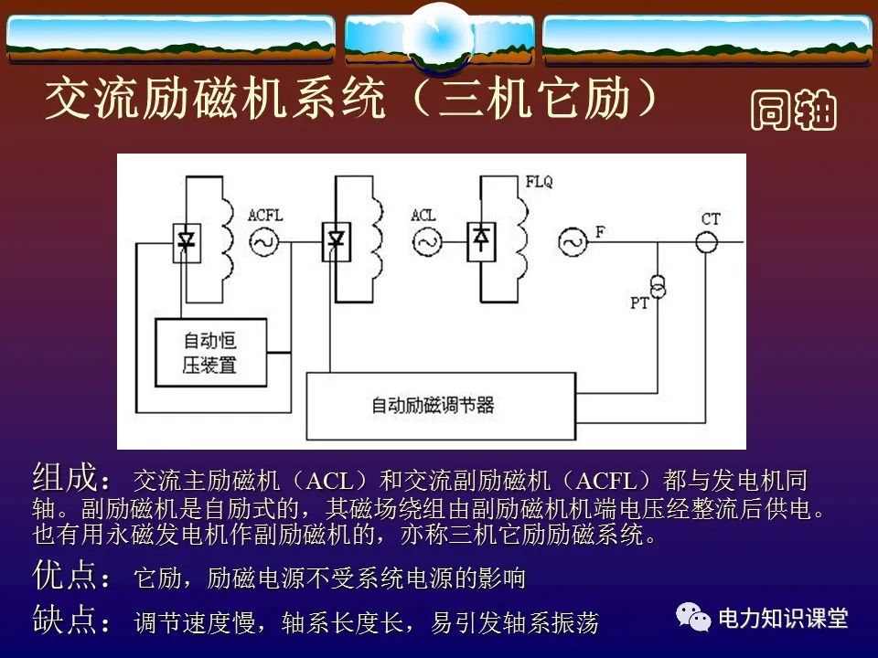 自励磁发电机的工作原理,发电机无刷励磁工作原理