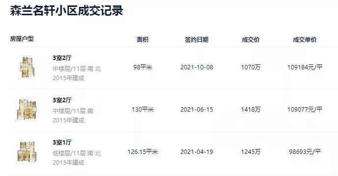 倒挂近3万/㎡!上海第一批次竟有这么多倒挂盘，捡漏机会来了