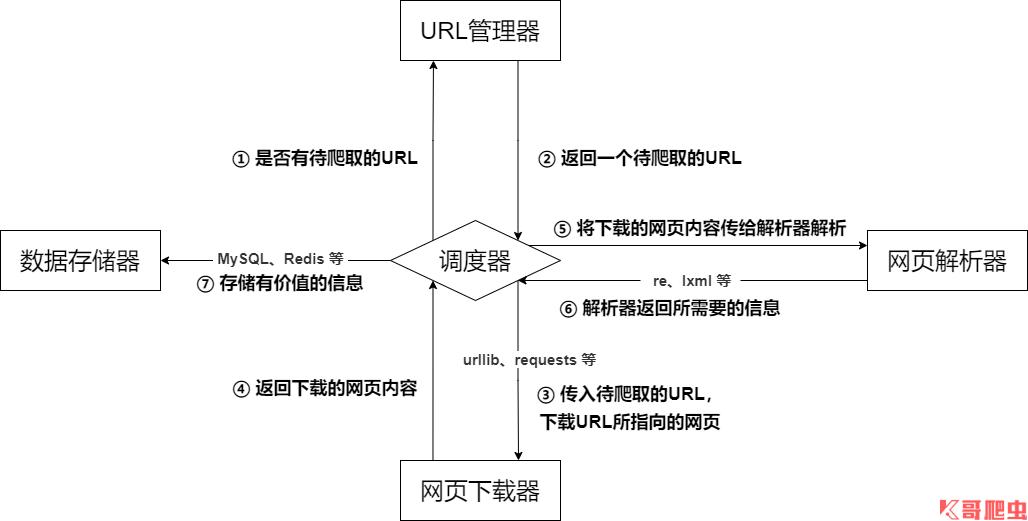 如何快速入门爬虫技能教程,爬虫入门需要学哪些知识