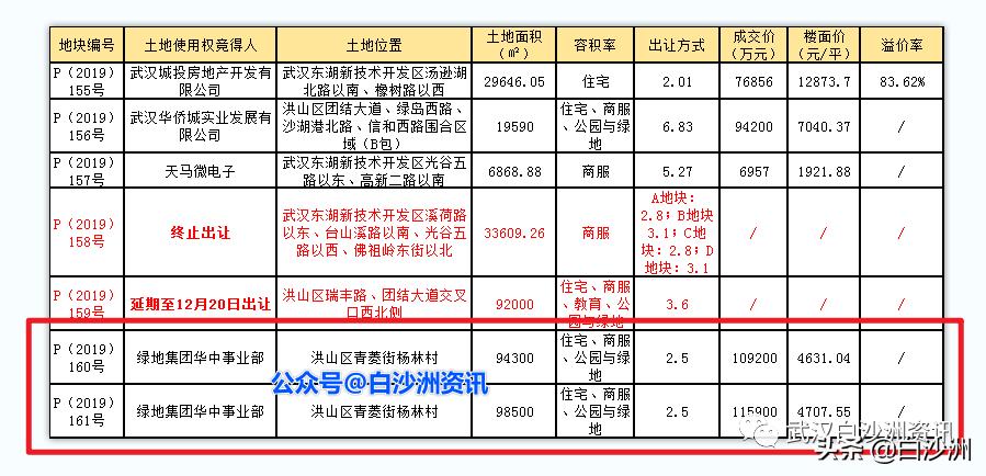 青菱大华公园城市项目,青菱和雅东方会不会烂尾