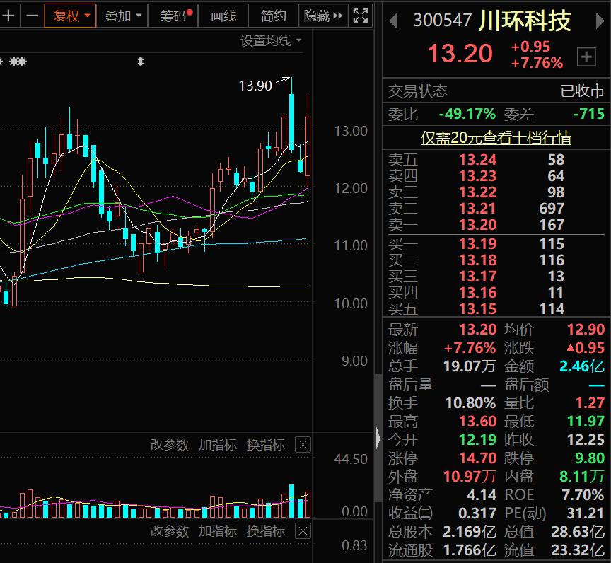 a股2020年行业龙头股名单建议收藏,a股汽车产业链全线走强