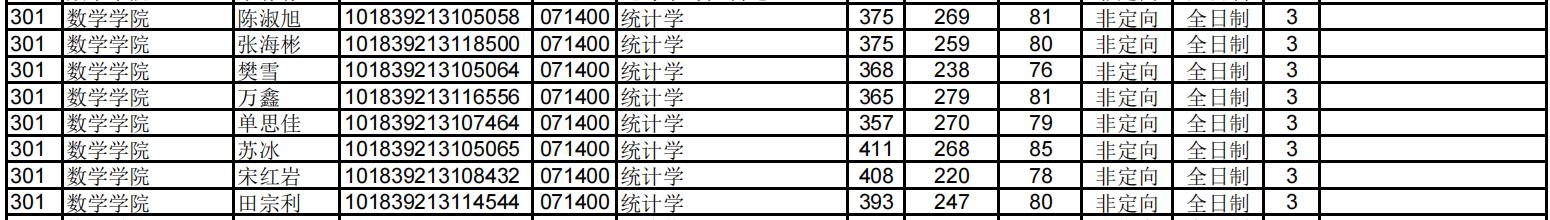 吉林大学数学学院统计学考研方向,吉林大学统计学