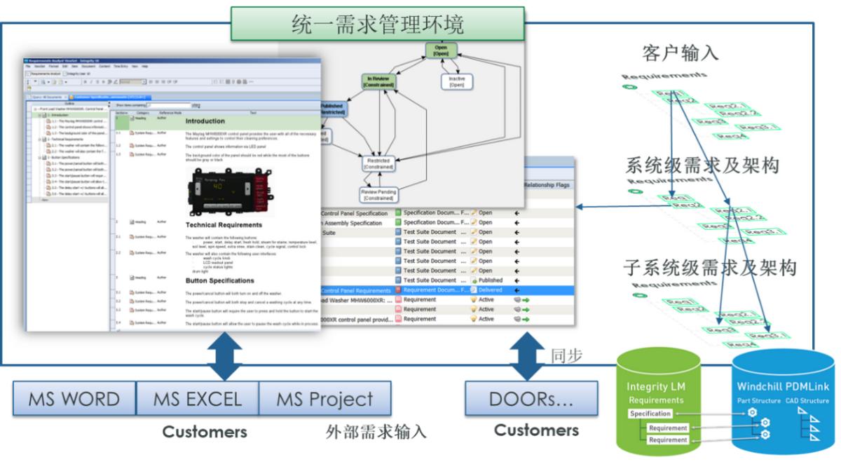数字化协同研发机制,数字化研发平台哪个好