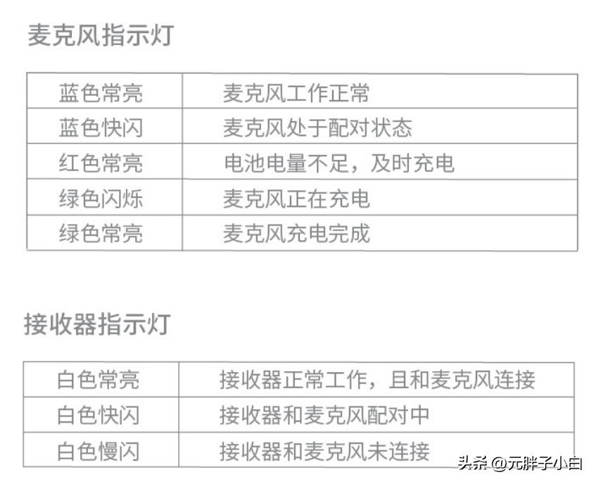 比亚迪元PLUS自带的麦克风K歌到底怎么用?