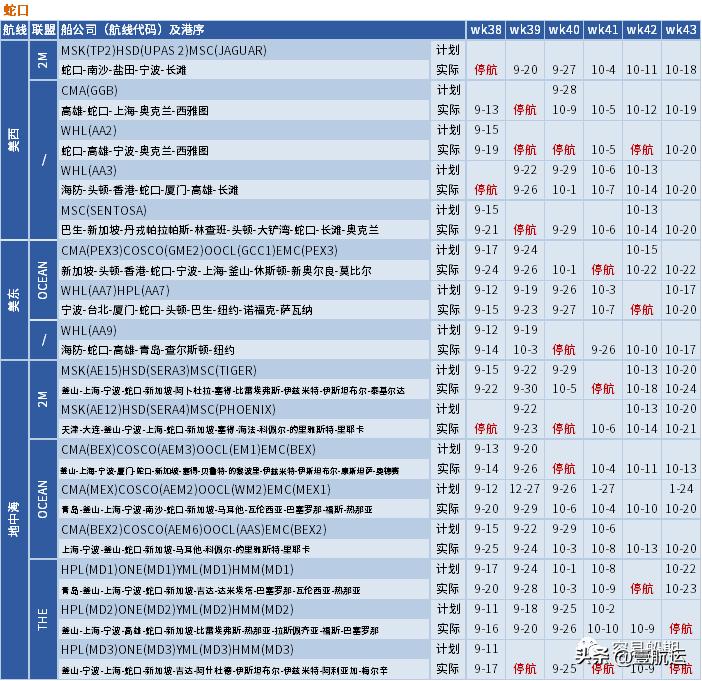 美西海运价格下跌,美西航线运价暴涨6倍