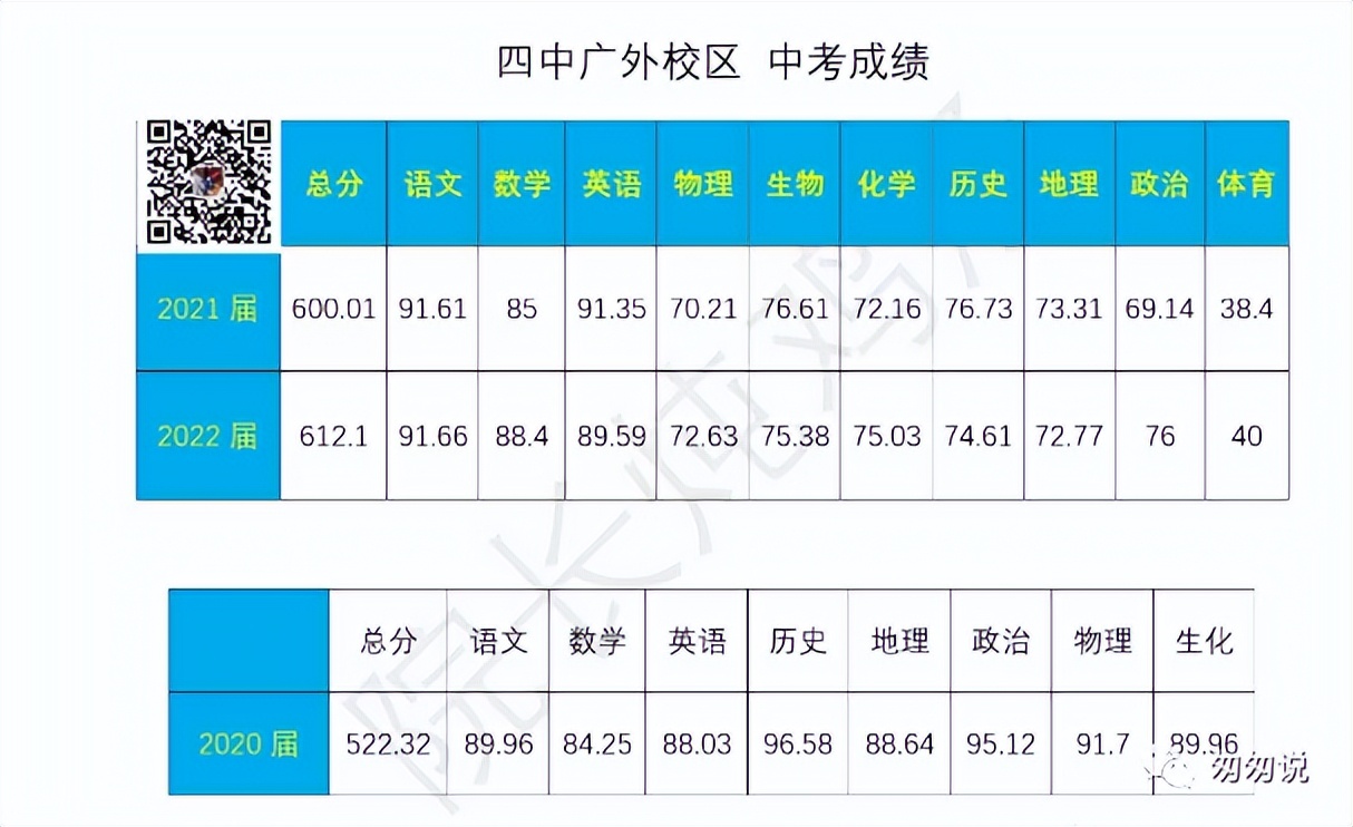 2022西城小学简评广外学区,北京西城广外学区初中分布