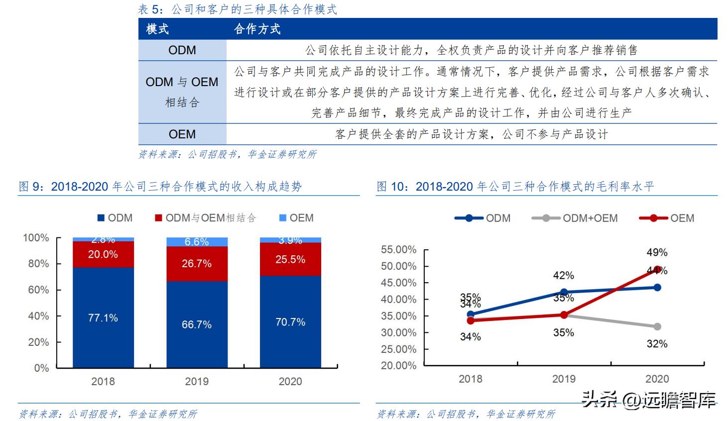 户外露营充气床垫哪种好,野外露营帐篷充气床垫