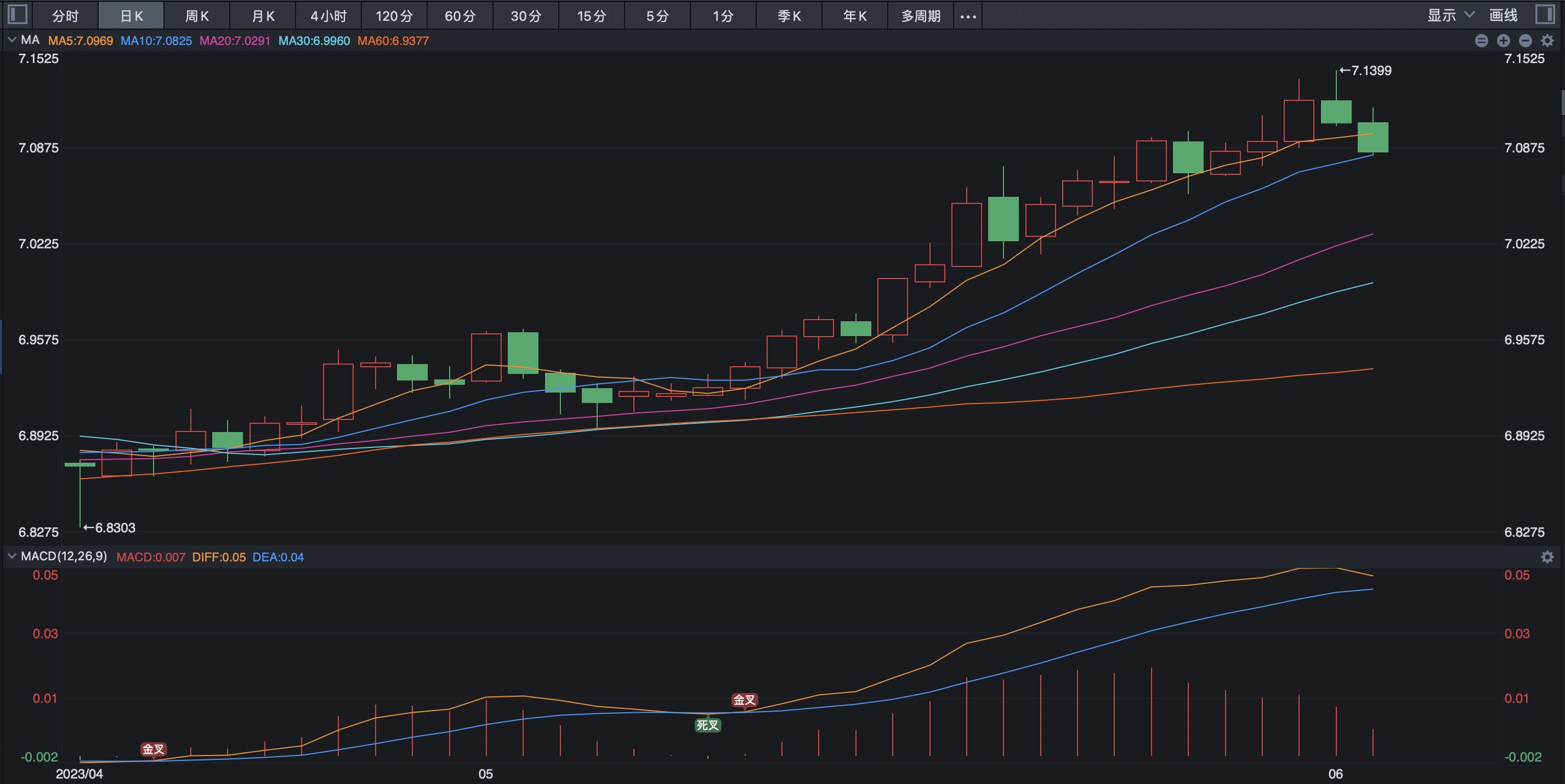 人民币暴涨600点是好是坏,恒生指数大涨500点