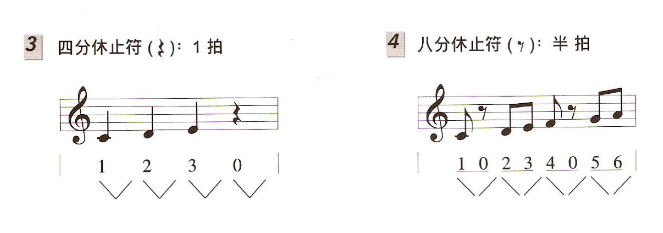 吉他教材哪个书最好,吉他入门教程书哪本最好