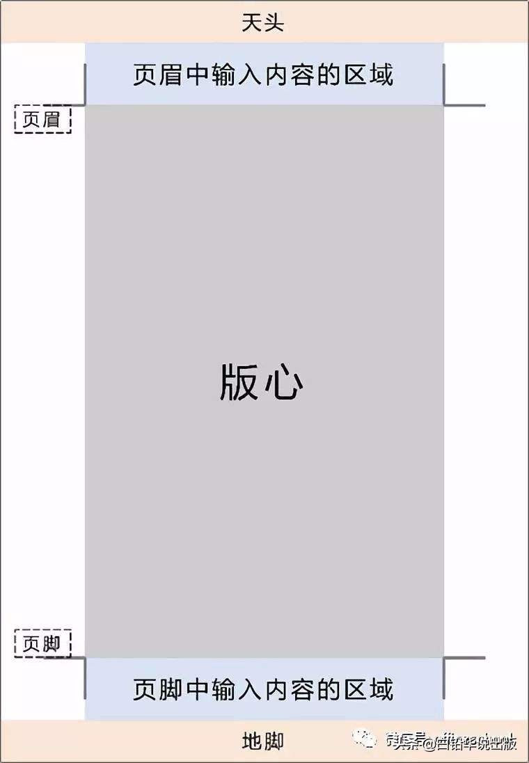 一本书分为哪几个结构,一本书的构成