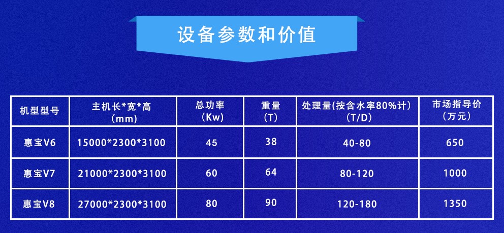 国惠环境重磅推出“城市合伙人计划”，邀您共享千亿市场