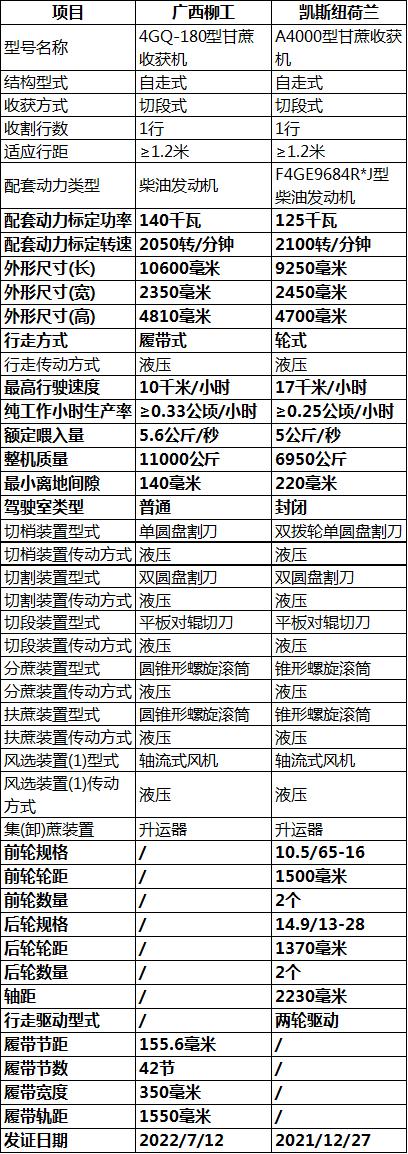柳工分布式甘蔗收割机最新款,柳工vs雷沃
