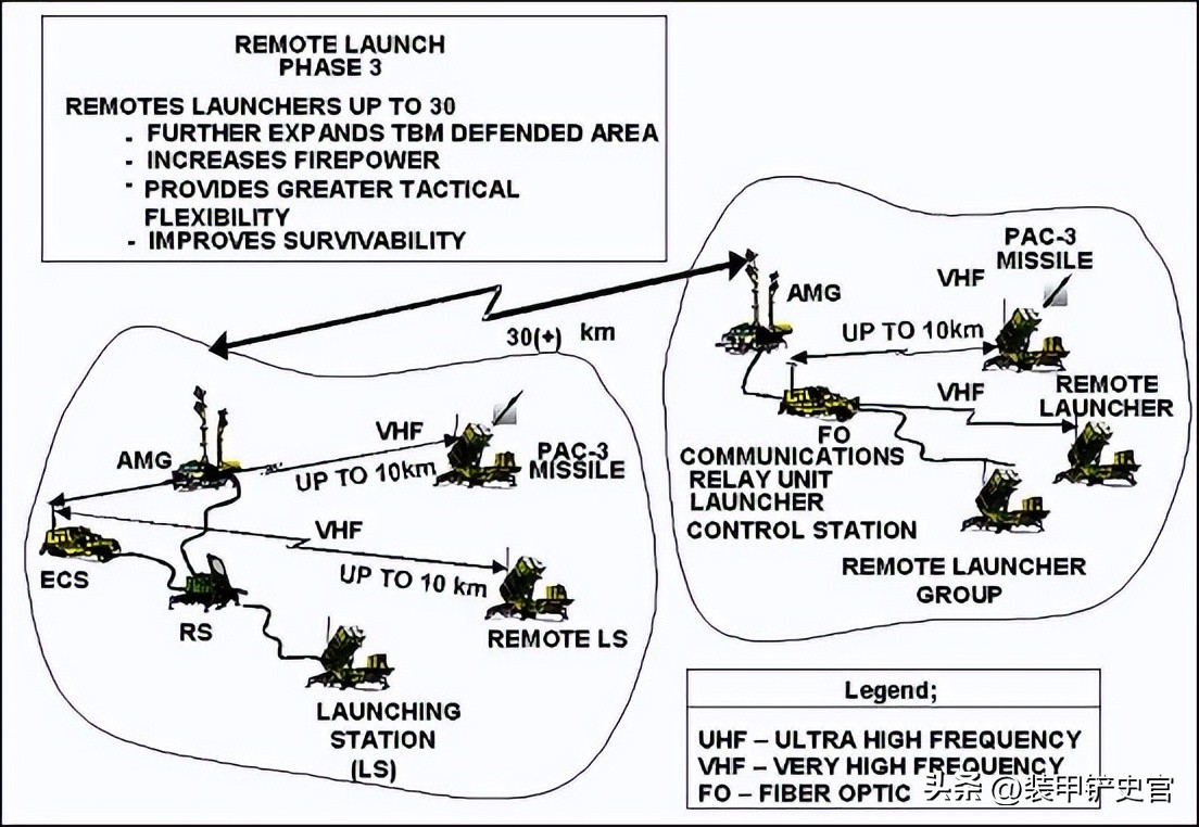 美式防空与俄式反恐,俄罗斯高超音速反导武器视频