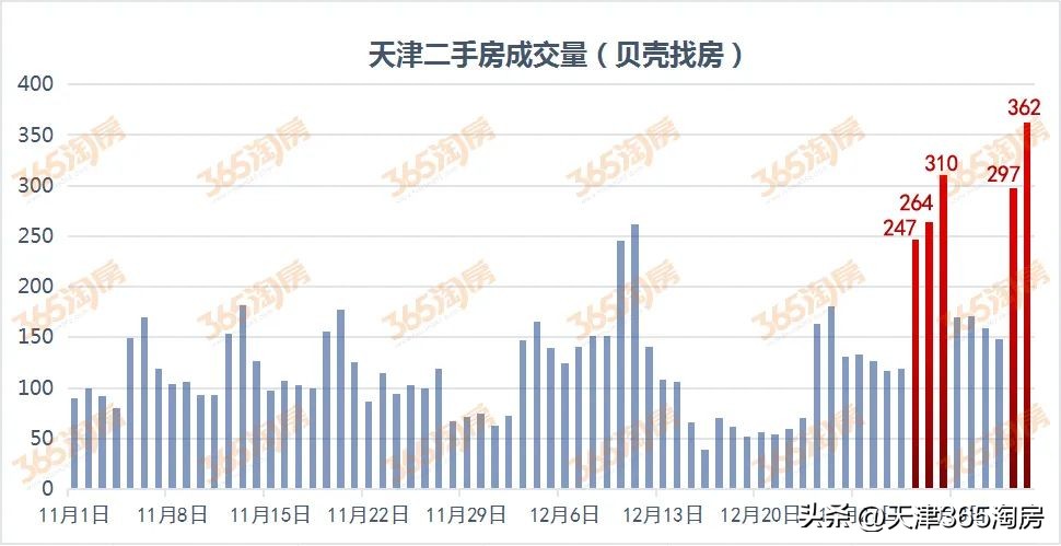 天津抢人对房价影响,天津和平区二手房涨价