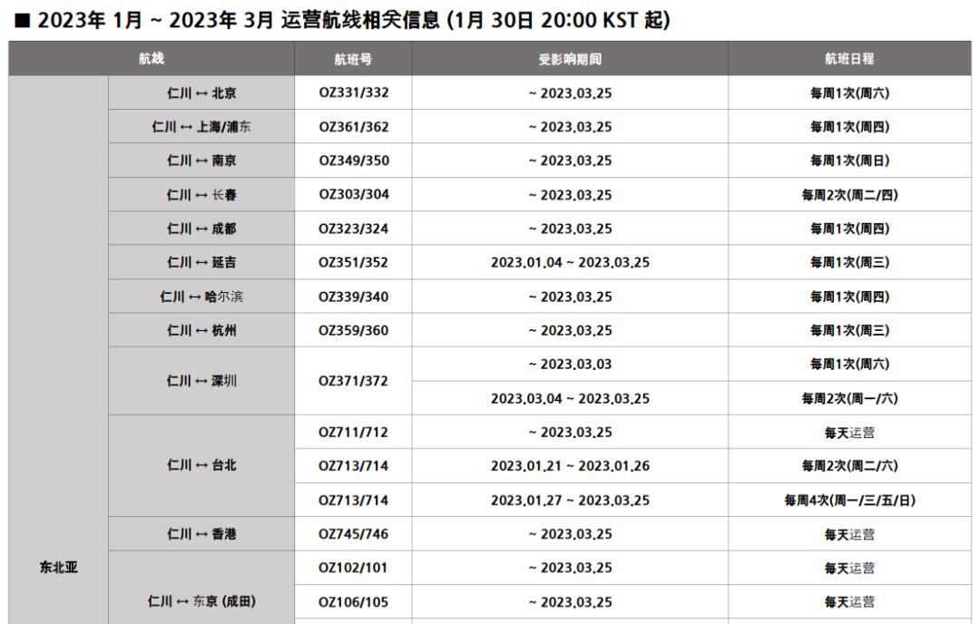 最新各航司2月国际航班计划汇总,最新10月各航司国际航班计划汇总
