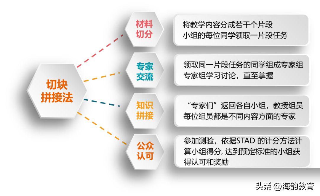 英语小组合作学习有效教学策略,小组合作学习策略和方法论文