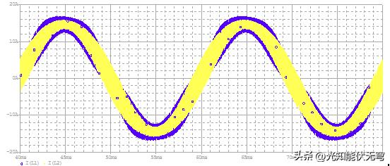 三相两电平逆变器技术现状,三电平和四电平逆变器的区别