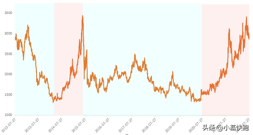 灵魂一问：如果换个股市炒炒，会比A股更好吗？