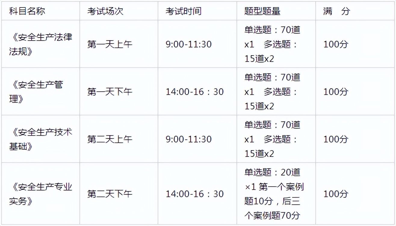 注安免费刷题app哪个好,注安考试哪个软件刷题好