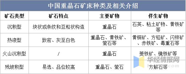 重晶石中国产量,中国矿产资源报告重晶石