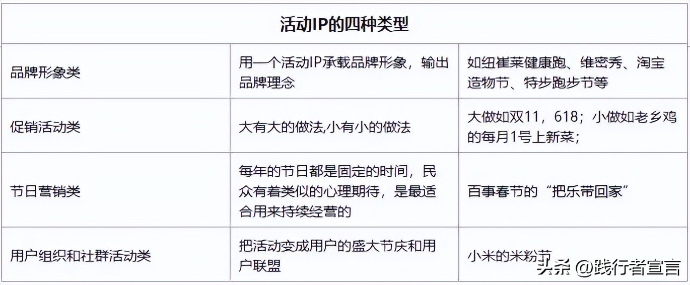 什么叫品牌ip化的营销策略,品牌ip营销策略