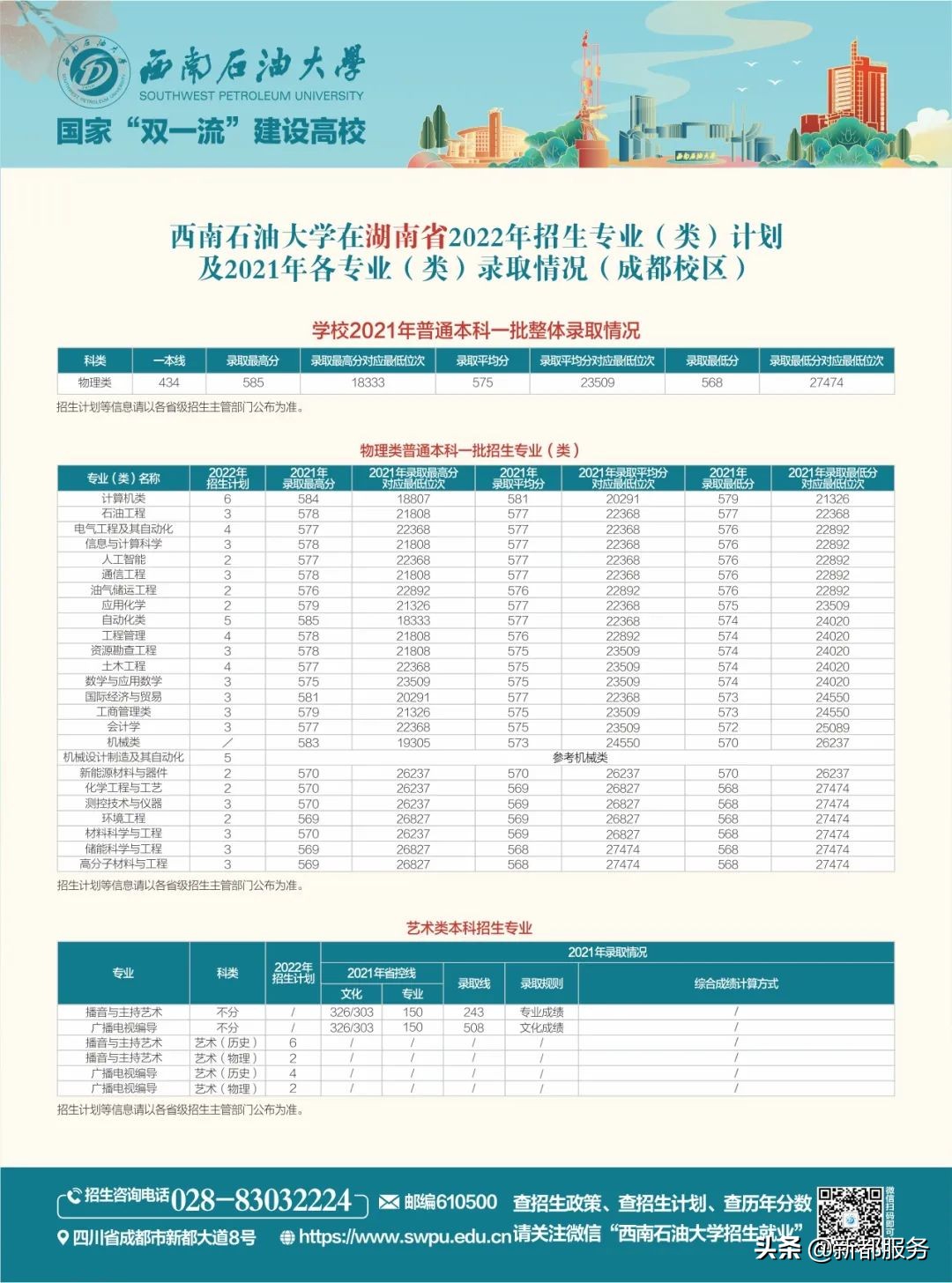 西南石油大学四川本科一批,西南石油大学出分
