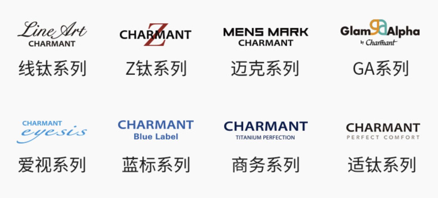 1688眼镜600度店铺推荐,1688眼镜推荐店铺