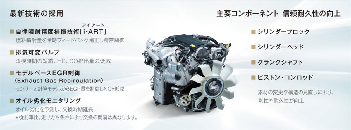 最大功率195kw是多少马力,175四冲程汽油机是几匹马力