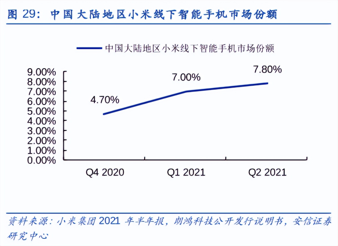 万字深度｜从翻倍到破发，小米从上市到2022，究竟发生了什么？